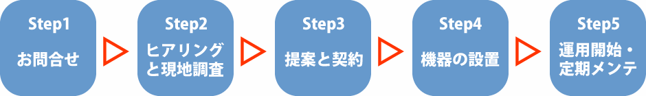 導入の流れ図